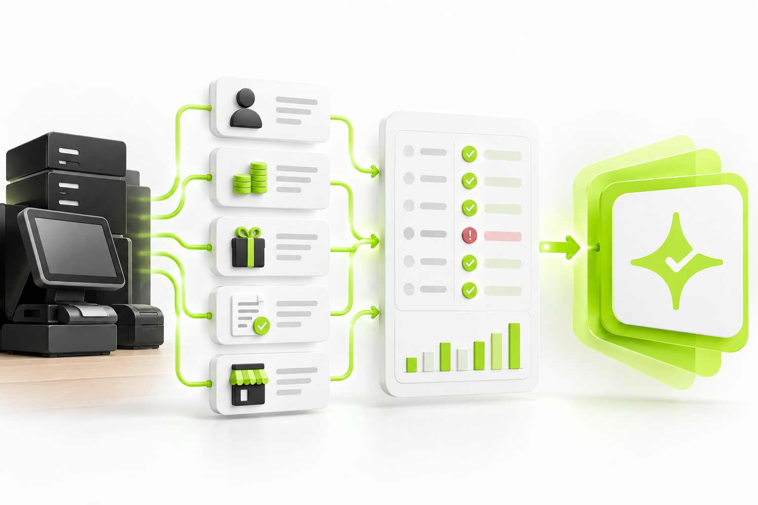 Abstract loyalty migration workflow validating customer profiles, points, rewards, consent and branch mappings before moving data into Çentik.