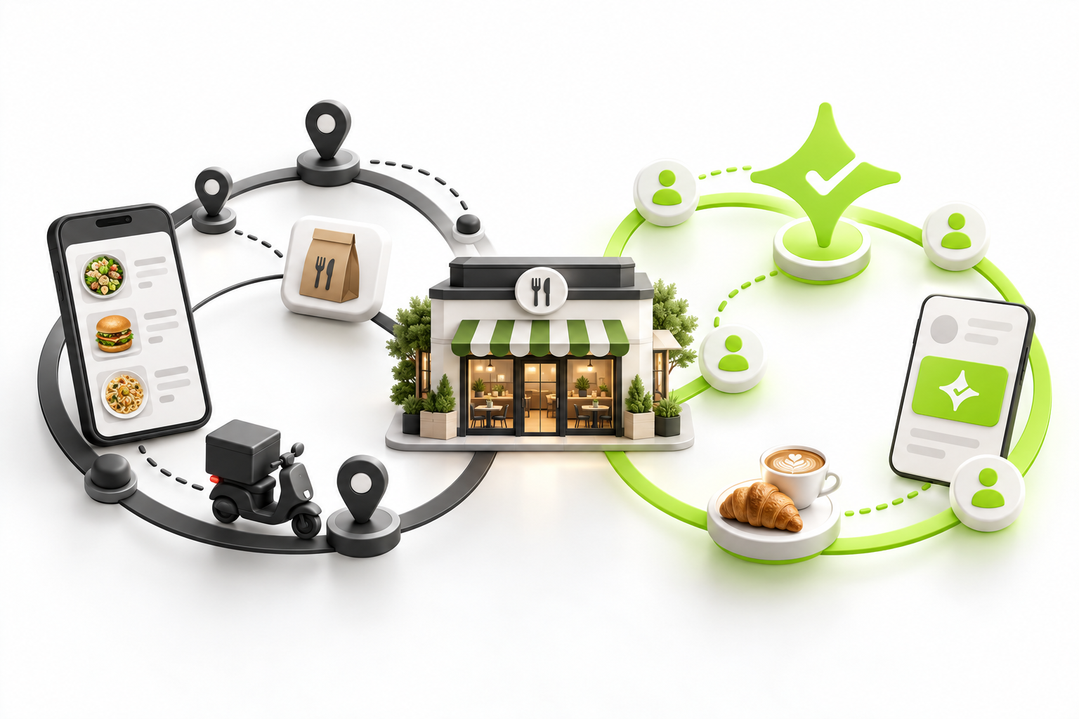 Abstract two-loop architecture linking delivery acquisition with in-store loyalty retention