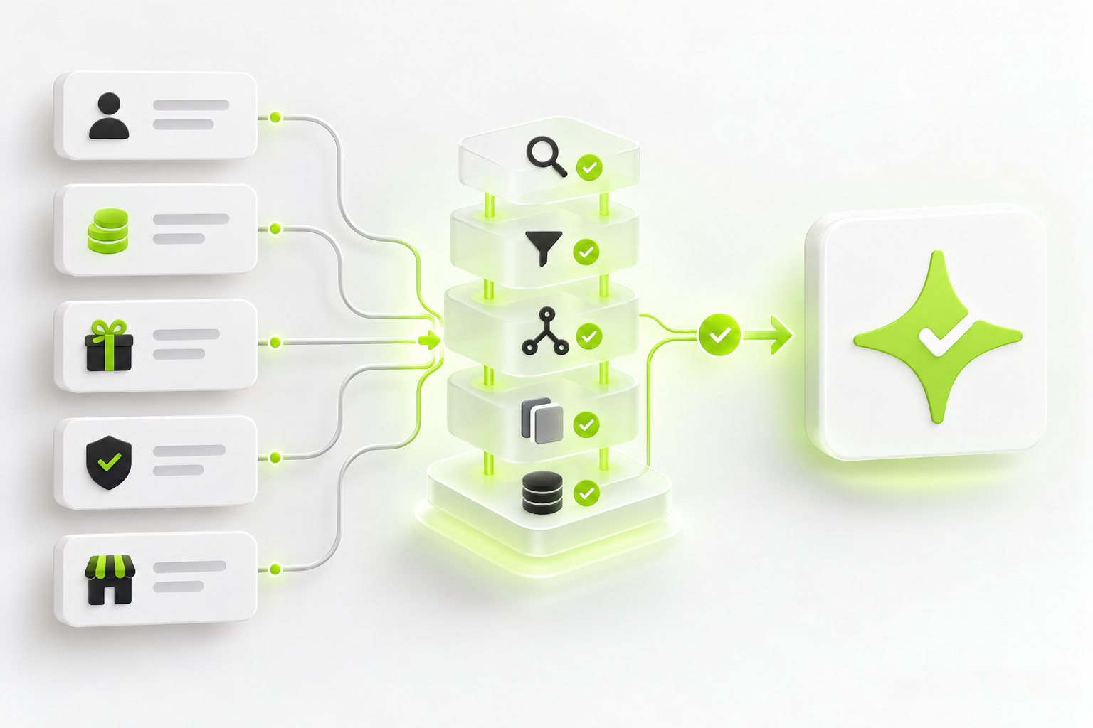 Abstract loyalty migration validation flow for profiles, balances, rewards, consent and restaurant locations.