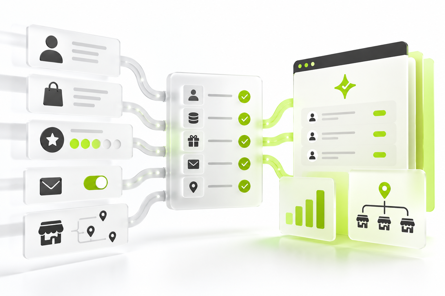 Abstract restaurant loyalty migration validation flow for customer profiles, reward progress, consent and location mappings.