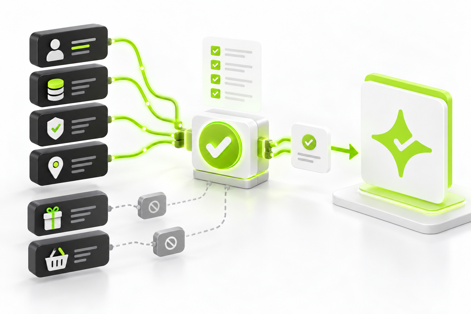 Abstract loyalty migration validation flow for customer profiles, rewards, consent and locations moving into Çentik.