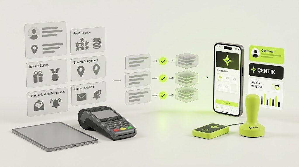 Controlled migration of customer profiles, loyalty balances and rewards into a Çentik loyalty setup