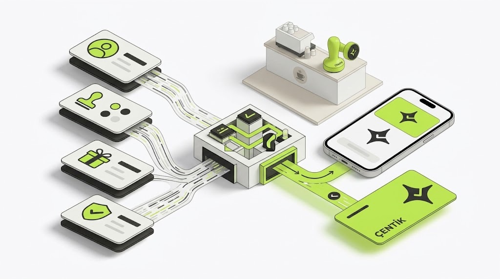 Abstract loyalty migration validation flow for customer profiles, balances, rewards and consent records moving into Çentik.