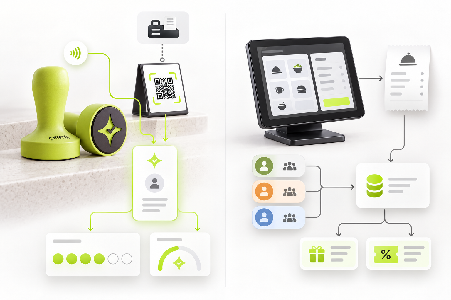 Conceptual diagram comparing Çentik NFC and QR interactions for count-based or balance-based rewards with transaction-connected restaurant loyalty, points, and marketing workflows.