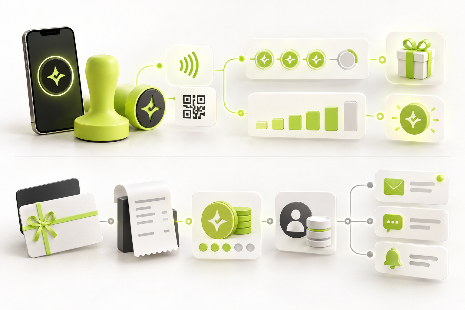 Conceptual diagram contrasting NFC and QR count or balance rewards with gift cards, points, connected checkout, and customer marketing workflows.