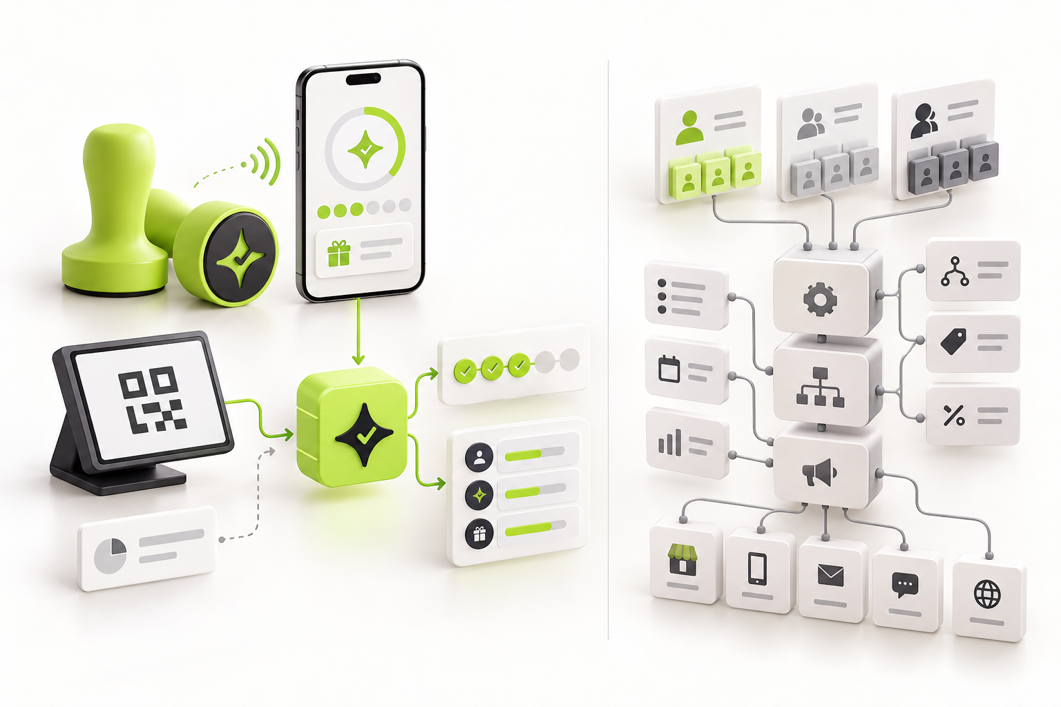 Illustrated loyalty workflows showing Çentik NFC and QR interactions leading to count and balance rewards beside configurable enterprise loyalty paths for customer segments, reward tiers, and campaigns.