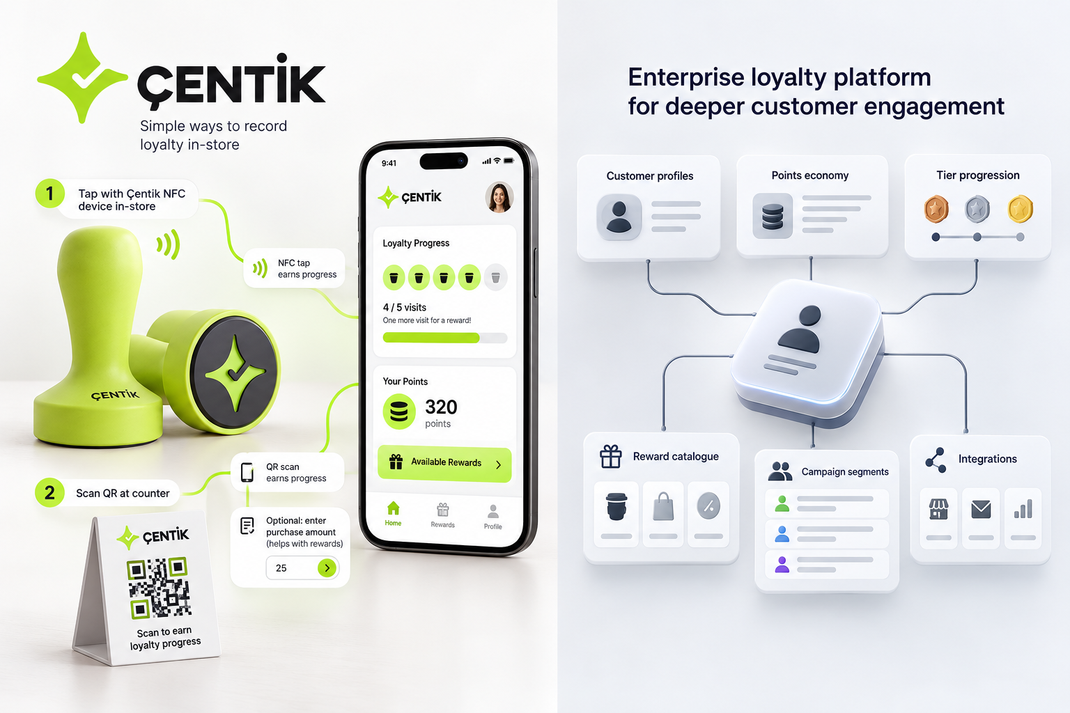 Conceptual loyalty workflow comparison showing Çentik NFC and QR interactions leading to visit counts or reward balances beside configurable enterprise points, tiers, and marketing workflows.
