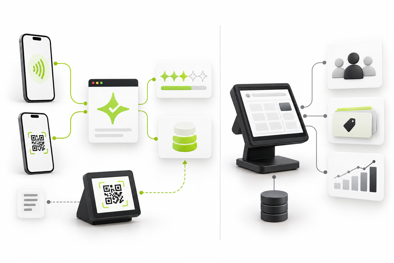 Comparison diagram showing Çentik NFC and QR inputs leading to count-based rewards or loyalty balances alongside a separate POS-integrated rewards and engagement workflow.